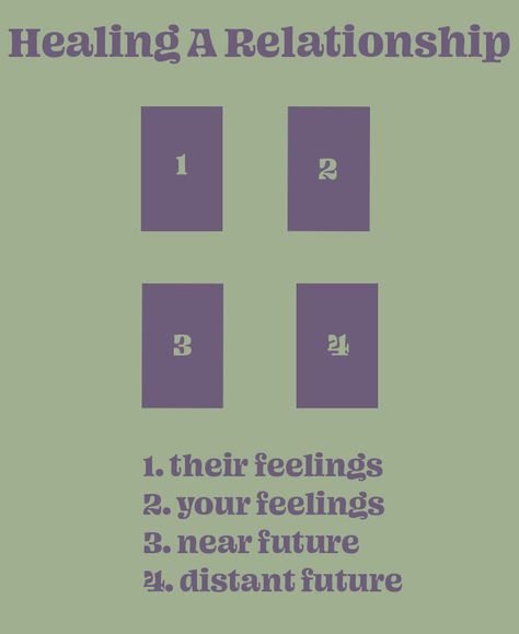 Does He Like Me Tarot, Tarot Spreads For Reading Others, Tarot Card Spreads Future, Tarot Spreads Love Crush, No Contact Tarot Spread, Tarot Spreads For Other People, Situationship Tarot Spread, Crush Tarot Spread, Witch 101