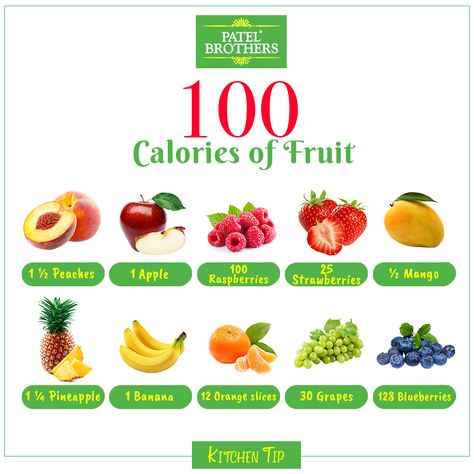 Calories Of Fruit, Pineapple Calories, Grapes Calories, Mango Calories, Healthy Gut Diet, Fruit Calories, Gut Diet, Snacks Under 100 Calories, Eye Meaning