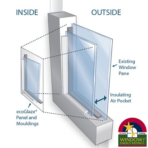 ecoGlaze is a beautiful system that turns existing windows into double glazing - all windows open normally. Submit your window details for a FREE estimate. Secondary Glazing, Window Sketch, Window Glazing, Window Detail, Glazed Glass, Timber Windows, Timber Mouldings, Window Repair, Aluminium Windows