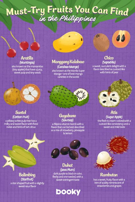 Philippines Fruits, Food Lettering, Japanese Food Illustration, Culinary Cooking, Homemade Cookbook, Philippines Food, Pause Button, Philippines Culture, Most Paused Movie Scenes