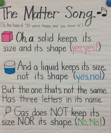 The Matter Song... Solid, Liquid, Gas!                                                                                                                                                                                 More Grade 2 Science, Solid Liquid Gas, Science Anchor Charts, Second Grade Science, Experiments Kids, 1st Grade Science, First Grade Science, Third Grade Science, Matter Science