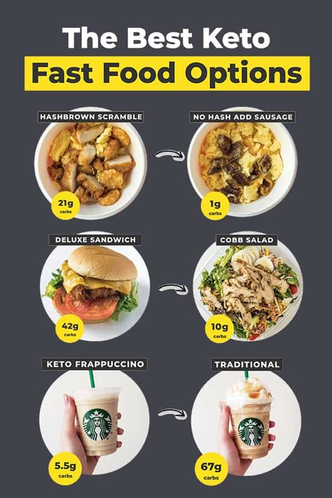 Everything you need to know when ordering keto fast food in 2021. Here are the top picks for keto on the road and keto takeout. Don't forget to... Best Keto Fast Food, Keto Fast Food Options, Keto Restaurant, Keto Fast Food, Fast Food Restaurants, Best Keto Bread, Keto Fast, Fast Food Places, Best Fast Food