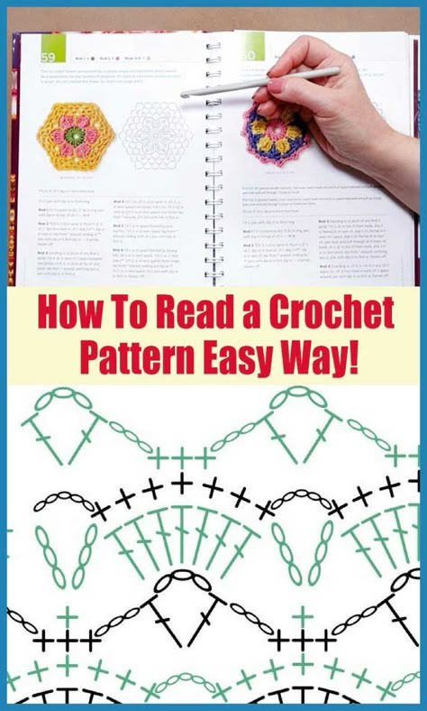 Crochet patterns and charts can be very mysterious, with lots of strange abbreviations, numbers, and cryptic symbols. In this class, crochet expert Edie Eckman guides you through a typical crochet pattern, explaining line by line how it should be read. Not only does Edie discuss how to interpret the written instructions, but she also shows how the words correlate to the symbols in the chart. #crochet #urbakicrochet #readcrochetpattern #crochetpatterns Crochet Stitches Symbols, Granny Square Häkelanleitung, Crochet Stitches Chart, Crochet Stitches Diagram, Crochet Symbols, Crochet Stitches Guide, Crochet Charts, Crochet Abbreviations, Crochet Lessons