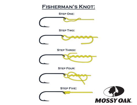 How To Tie Fishing Knots, Fisherman’s Knot, Fishing Knots Step By Step, Survival Binder, Fisherman Knot, Easy Fishing Knots, Different Knots, Fishing Knots Tutorials, Fishing Line Knots