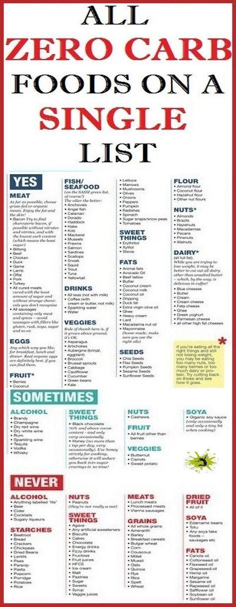 Carbs List, Eating Routine, Zero Carb Foods, No Carbs, Counting Carbs, Keto Lasagna, Sugar Diet, Men Health, Zero Carb