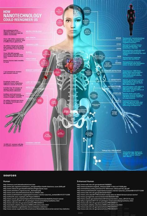 r Post Human, Biomedical Engineering, Future Tech, Data Mining, Medical Technology, Nanotechnology, Futuristic Technology, Future Technology, The Human Body