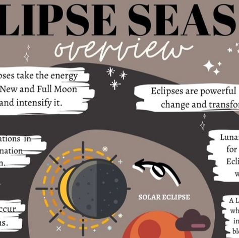 Gaelic Witch on Instagram: "Eclipse season overview & themes 

Post by @leapoffaith_quotes 

#eclipse #eclipseseason #lunareclipse #astrology #lunarmagic #eclipseenergy #manifestation" Eclipse Season, Full Moon Eclipse, Lunar Magic, Lunar Eclipse, Solar Eclipse, Full Moon, Astrology, Witch, Solar