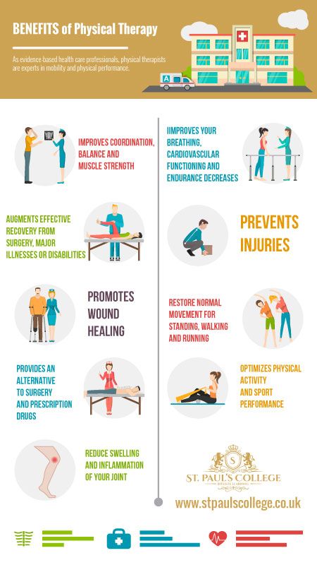 Physiotherapy Awareness Posters, Physical Therapy Poster Design, Benefits Of Physiotherapy, Physiotherapy Pamphlets, Physiotherapy Clinic Poster, Physical Therapy Poster, World Physiotherapy Day Posters, Physical Therapy Social Media Posts, Physiotherapy Art Poster