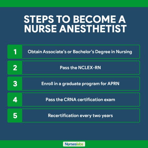 Certified Registered Nurse Anesthetist: How to Become a CRNA Crna Nurse Anesthetist, Nursing Inspiration, Certified Registered Nurse Anesthetist, Nurse Anesthesia, Advanced Cardiac Life Support, Nursing Goals, Nursing Life, Healthcare Careers, Career Ideas