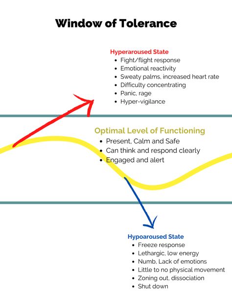 Why Understanding Your Window of Tolerance is Essential to Managing Stress and Overwhelm — Holistic and Somatic Therapy | Berkeley & Richmond Window Of Tolerance, Grounding Exercises, Increase Heart Rate, Relationship Therapy, Mental Health Counseling, Therapy Counseling, Counseling Resources, Therapy Worksheets, Therapy Tools