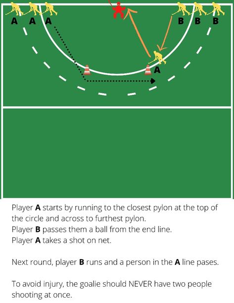 Field Hockey Drills Coaching, Field Hockey Quotes, Field Hockey Drills, Hockey Tips, Field Hockey Goalie, Coaching Soccer, Hockey Practice, Hockey Drills, Hockey Goals