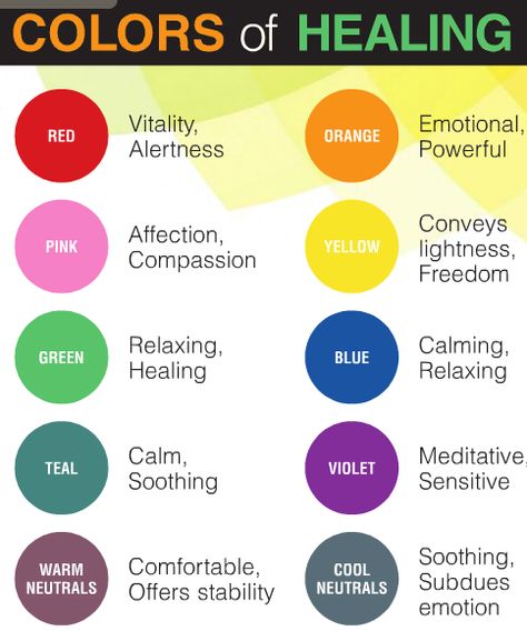 According to Celeste Allen Novak PLLC, the health colors can be broken down like this graph reflects. Some good information! Thanks! Health Care Clinic Interior Design, Healthcare Inspiration, Sensory Design, What Colors Represent, Healing Environment, Healthcare Interior Design, Mental Health Clinic, Medical Office Design, Luxury Living Room Design