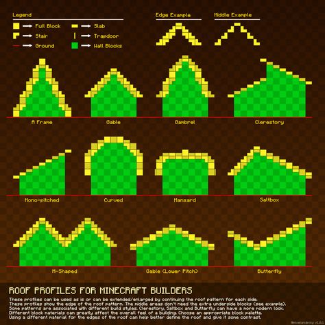 Minecraft building guides / charts - Album on Imgur Minecraft Villager Guide, Rounded Roof Minecraft, Minecraft Roof Template, Minecraft Curved Roof Design, House Template Minecraft, Minecraft Barn Roof Design, Minecraft Villager Job Buildings, Minecraft Building Village, Terraria Village Ideas