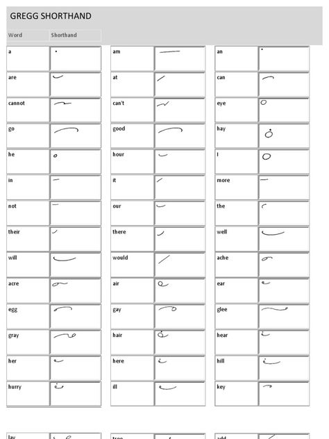 Gregg Shorthand Alphabet, Shorthand Alphabet, Gregg Shorthand, Alphabet Code, Forgive And Forget, Cute Black Wallpaper, Black Wallpaper, Read Online For Free, Handwriting