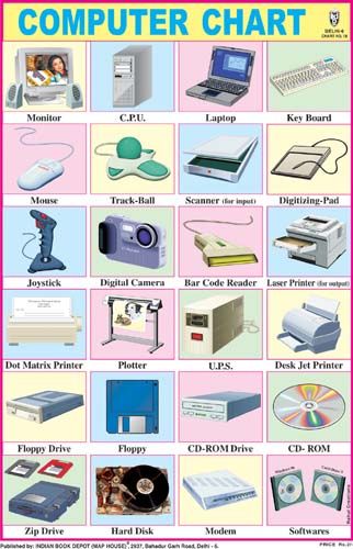 Indian school posters - Album on Imgur Computer Vocabulary, Computer Activities For Kids, School Computer Lab, Vocabulary For Kids, Computer Lab Lessons, Computer Diy, Computer Teacher, Teaching Computers, About Computer