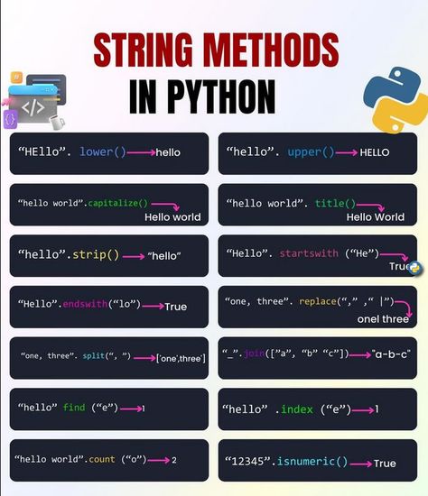 Python Ideas, Python Cheat Sheet, Coding In Python, Python Coding, Basic Computer Programming, Coding Lessons, Computer Science Programming, Web Development Programming, Data Science Learning