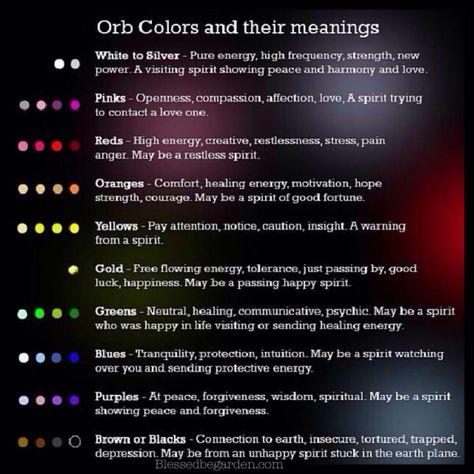 Orb colors – Blessed Be Garden's Blog Orbs In Photos, Aura Colors Meaning, Hope Strength, Numerology Chart, Psychic Development, Pure Energy, Color Meanings, Aura Colors, Peace And Harmony