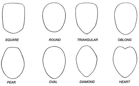 What face shape are you? Head Reference, Oblong Face Shape, Drawing Bases, Feminine Face, Sketching Tips, Face Drawing Reference, Pencil Shading, Portraiture Drawing, Old Faces