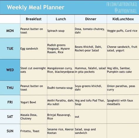 Dinner Meal Plan, Dinner Menu Planning, Healthy Breakfast Menu, Menu Breakfast, Diet Lunch, Preschool Lunch, Weekly Menu Planning, Business Plan Template Free, Thanksgiving Dinner Recipes