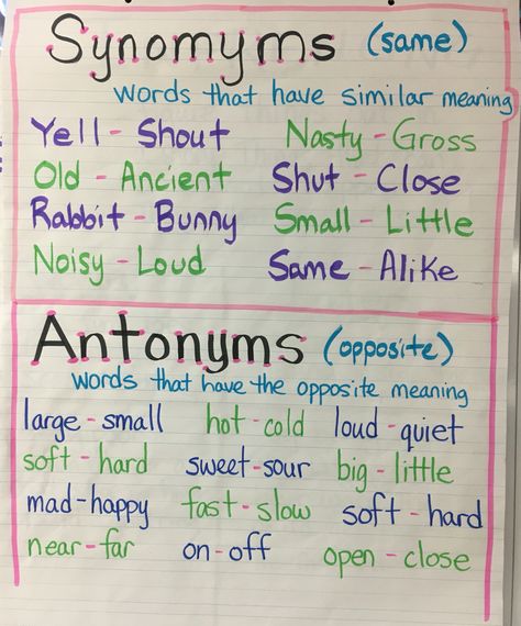 Synonyms and Antonyms anchor chart  I misspelled synonyms on this chart! Doh! Synonyms And Antonyms Grade 2, Synonyms And Antonyms Anchor Chart, Synonyms Anchor Chart, Antonyms Anchor Chart, Teaching Comprehension, Ela Anchor Charts, Common And Proper Nouns, Synonyms And Antonyms, Elementary Learning