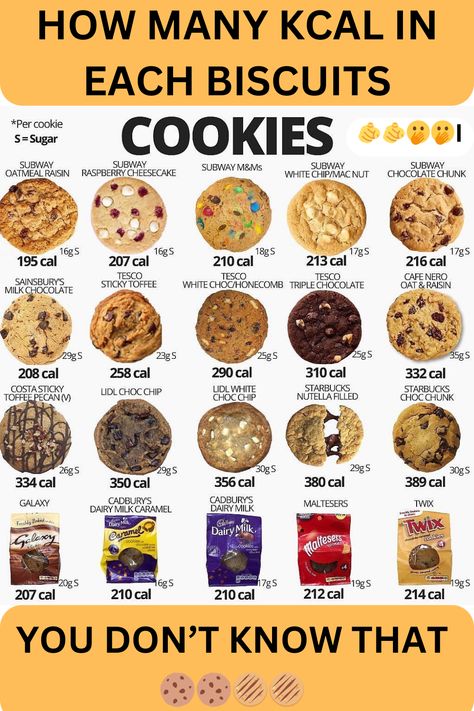 cookies kcal
subway cookies kcal , cookies cal
cookies calories
cookies calabaza halloween
cookies calavera
cookies calligraphy
cookies california
low cal almond flour cookies
low cal cookies and cream
low cal apple cookies
cake mix cookies
cake cookies Subway Cookies, Chocolate Oats, Unhealthy Diet, Sticky Toffee, Cookie Calories, Raspberry Cheesecake, A Balanced Diet, Oatmeal Raisin, Whole Grains