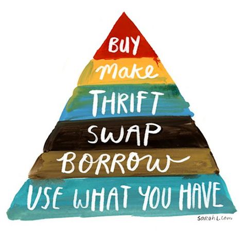 The Buyerarchy of Needs – CAT GUINAN Clothing Swap, Skincare Blog, Zero Waste Living, Zero Waste Lifestyle, Eco Friendly Living, Conscious Consumer, Sustainable Lifestyle, Reduce Waste, Carbon Footprint