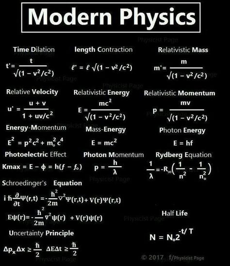 Learn Physics, Physics Formulas, Physics Notes, Modern Physics, Theoretical Physics, Amazing Science Facts, Physics And Mathematics, Math Formulas, Studying Math