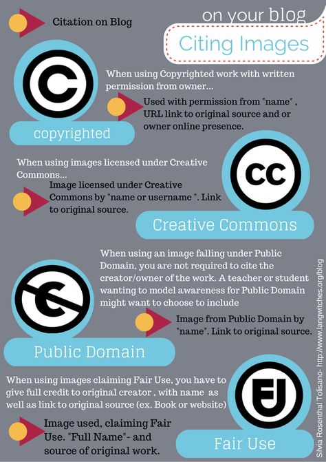 Creative Commons & copyright free images Technology Posters, Creative Commons Images, Information Literacy, Digital Citizenship, Digital Literacy, Library Lessons, Mobile Learning, Instructional Design, Fair Use