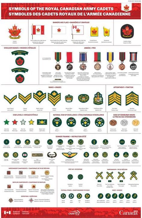 Army Cadets, Military Ranks, Canadian Military, Canadian Army, Military Insignia, Military Training, Military Uniforms, Army Uniform, Military Uniform