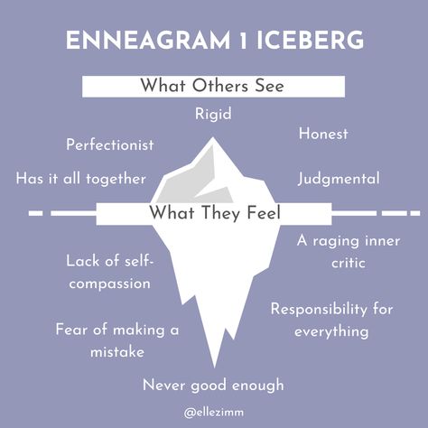 Enneagram Type One, Enneagram 1, Enneagram 3, Enneagram 2, Enneagram 9, Enneagram 4, Behavioral Analysis, The Enneagram, Under The Surface