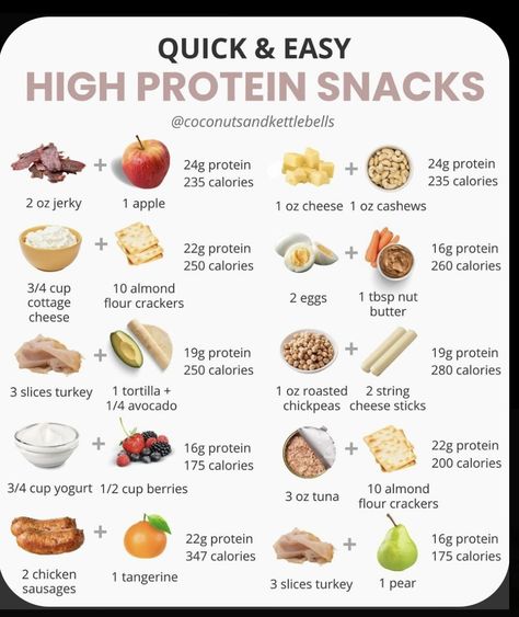 High Protein Snacks For Athletes, Easy Pre Workout Snacks, High Protein Snacks For Muscle Gain, High Protein Meals For Teen Athletes, Snacks With Protein, Snacks For Athletes, High Protein Post Workout Snack, High Protien Snacks Kids, Beat High Protein Snacks