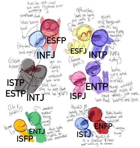 Infj Relationships Fanart, Intj Istp Couple, Entp X Isfj Fanart, Isfj X Intp Fanart, Istj Infj Relationship, Infj X Istp Couple, Isfj Compatibility, Isfj X Estp Fanart, Istj X Esfp