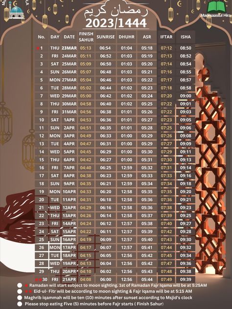 Ramadan Calendar of 2023/1444 . . . Dowload Link is Here 👇 https://mhira.ca/download/1148/ . . . . . . . #islamiccalender #islamicpost #Allah #Quran #sallatiqamahcallender #jammadalawalcalendar #informativepost #calendar2023 #ramadan Ramzan Mubarak Calendar 2023, Ramadan Calander 2023, Ramadan 2023 Calendar, Islamic Calendar 2023, Ramadan Asethic, Ramadan Vibes Aesthetic, Ramadan Calender, Event Organizer Planners, Ramadan Time Table