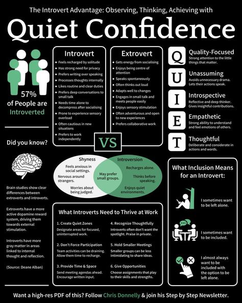 Logic And Critical Thinking, Good Leadership Skills, Learning Development, Quiet People, Quiet Confidence, Extroverted Introvert, Personal Improvement, Skills To Learn, Soft Skills