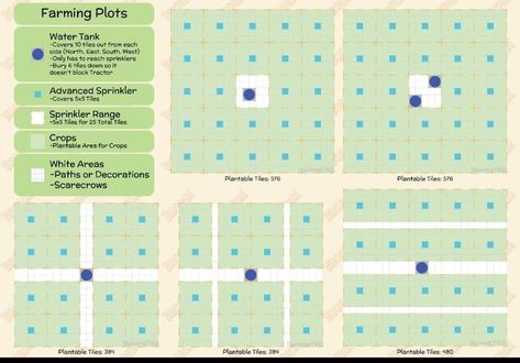 Farming plot layouts Dinkum Ideas, Dinkum Game, Town Layout, Coral Island, Farm Layout, Minecraft Builds, Island Ideas, Minecraft, Gaming