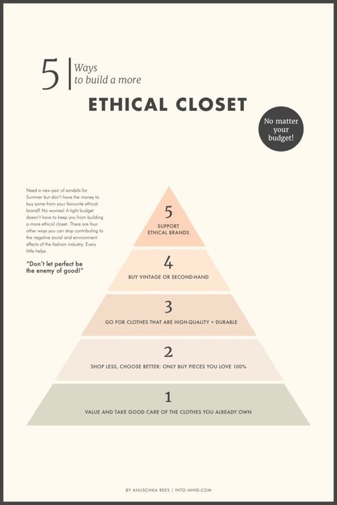 The principles of creating an ethical closet. Ethical Living, Ethical Shopping, Ethical Brands, Stil Inspiration, Minimalist Wardrobe, Minimalist Lifestyle, Ethical Clothing, Eco Fashion, Simple Living