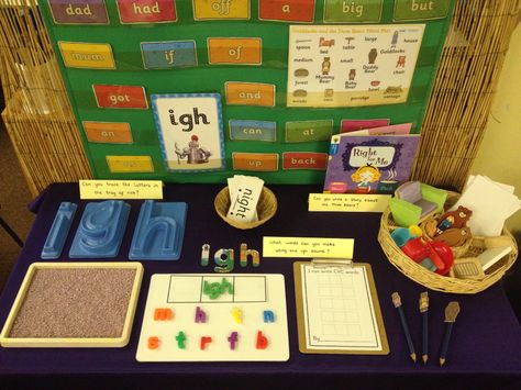 Phonics table /igh/ trigraph. Right for me? Phonics Games Eyfs, Phonics Area, Initial Sounds Games, Literacy Rotations, Phase 3 Phonics, Phonics Display, Eyfs Literacy, Eyfs Phonics, Ks1 Classroom