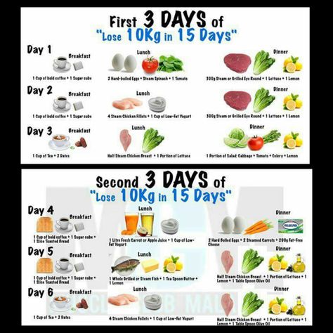 1 Month Diet Plan, 1500 Calorie Meal Plan, Lose 10kg, Carb Cycling Diet, Diet Diary, Program Diet, Week Diet Plan, Healthy Living Motivation, Grapefruit Diet