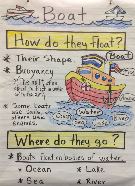 Boat anchor chart Boat Inquiry Kindergarten, Boats For Preschoolers, Boats Theme Preschool, Boat Lessons For Preschool, Preschool Boat Theme, Boat Theme Preschool, Transportation Chart Preschool, Transportation Anchor Chart Preschool, Water Transportation Preschool Crafts