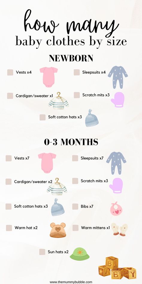 How many baby clothes by size Baby Clothes Names, How Much Newborn Clothes To Buy, Checklist For Newborn Baby, Baby Needs Checklist New Moms, Newborn Minimalist Essentials, Baby Clothes Checklist First Year, May Newborn Outfit, Newborn Clothes Checklist Summer, Things To Buy For Newborn Baby