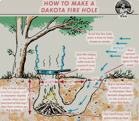 Miejski Survival, Dakota Fire Hole, Dakota Fire, Survival Hacks, Survival Ideas, Survival Skills Life Hacks, Emergency Preparedness Kit, Art Of Manliness, Emergency Preparation