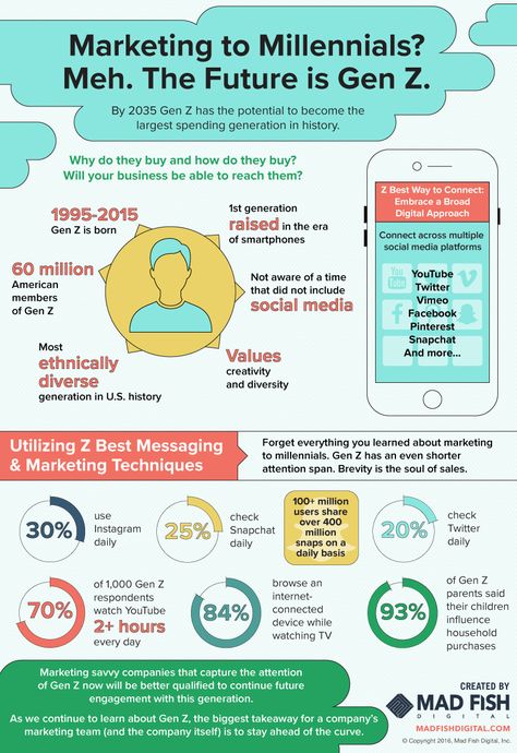 Hr Ideas, Z Generation, Generational Differences, Selling Skills, Online Surveys For Money, Online Surveys That Pay, Airbnb Design, Small Business Online, Human Evolution