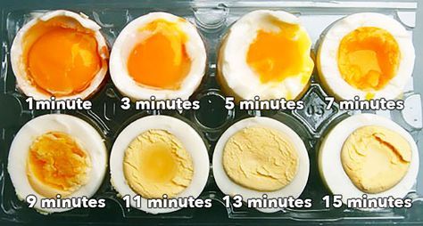 Everything you could possibly want to know about boiling eggs from someone who's done it thousands of times! I Easy Hard Boiled Eggs, Perfect Boiled Egg, Telur Rebus, Peeling Hard Boiled Eggs, Perfect Hard Boiled Eggs, Boiled Egg Diet, Food Lab, Soft Boiled Eggs, Serious Eats