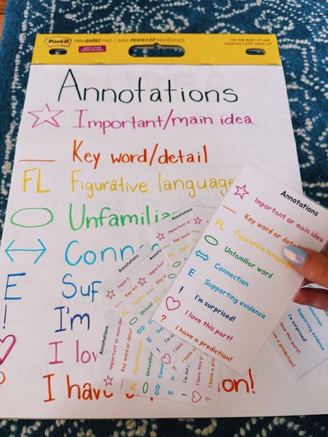 Annotating Anchor Chart, Annotations Anchor Chart, Annotation Anchor Chart, Annotating Text Anchor Chart, Annotate Text Anchor Chart, Teaching Annotation Elementary, Annotation Anchor Chart Middle School, Ela Classroom Decor, History Classroom