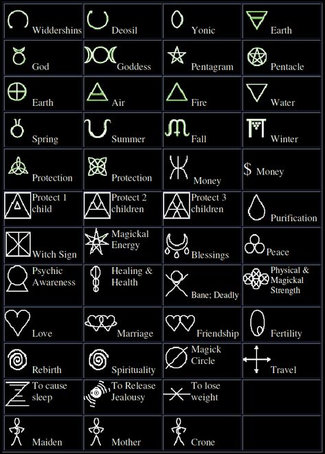 There are many symbols for many purposes, healing, protection, curse, luck, life love. We will take a look at many of these symbols including the Eye of Horus and the All-Seeing eye in greater deta… Symbole Tattoo, Tato Geometris, Witch Symbols, Psychic Healing, Egiptul Antic, Witch Signs, Pagan Symbols, Wiccan Symbols, Symbole Protection