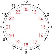 Explanation Of Military Time Converter With Examples Emt Study, Clock Printable, Military Time, Personality Chart, Job Motivation, 24 Hour Clock, To Be Understood, Homeschool Preschool Activities, Time Worksheets