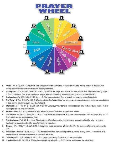 Prayer Wheel Verse Mapping Scriptures, Christian Growth, Journal Tips, Bible Questions, Prayer Wheel, Scripture Writing Plans, Verse Mapping, Writing Plan, Study Notebook