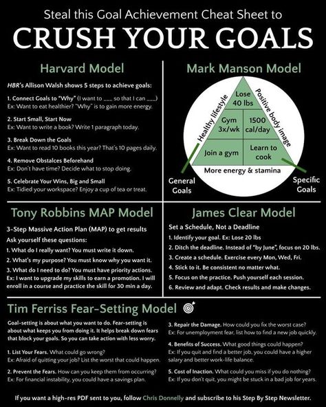 Goal Activities, Logic And Critical Thinking, Just Out Of Reach, 5am Club, Goal Achievement, Writing Therapy, Positive Body Image, Health Tech, Out Of Reach