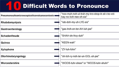 Pronunciation is an essential aspect of language learning and communication. It involves the correct articulation of sounds, stress, and intonation patterns. Pronouncing words accurately not only enhance comprehension but also helps build confidence in speaking. Here are the top 10 difficult words to pronounce: 10 Difficult Words in English Here are the 10 hardest words … 10 Difficult Words to Pronounce Read More » Difficult Words, Counties Of England, Language Exchange, Hard Words, Phonetic Alphabet, Medical Specialties, German Words, Build Confidence, Language Learning