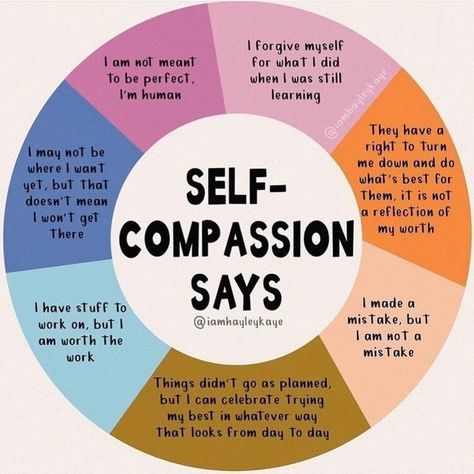 Self-compassion fosters resilience, acceptance, and emotional well-being. It allows us to acknowledge our struggles with kindness rather than judgment, leading to greater self-understanding and growth. By treating ourselves with the same empathy we offer others, we cultivate a healthier relationship with ourselves, enhancing overall mental and emotional health. #selfcompassion #resilience #acceptance #wellbeing #growth #selfunderstanding #empathy #mentalhealthmatters Kristin Neff, Good Note, Mental Health Therapy, Emotional Awareness, Therapy Worksheets, Mental And Emotional Health, Self Care Activities, Self Compassion, Therapy Activities